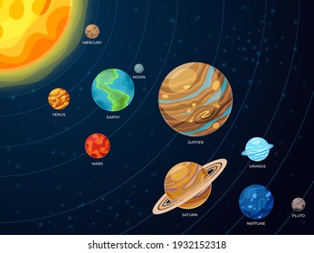Solar System Scheme Galaxy Planets Space Orbit Systems Flat Creative Astronomy Concept Cartoon Universe Order Recent Vector Infographic